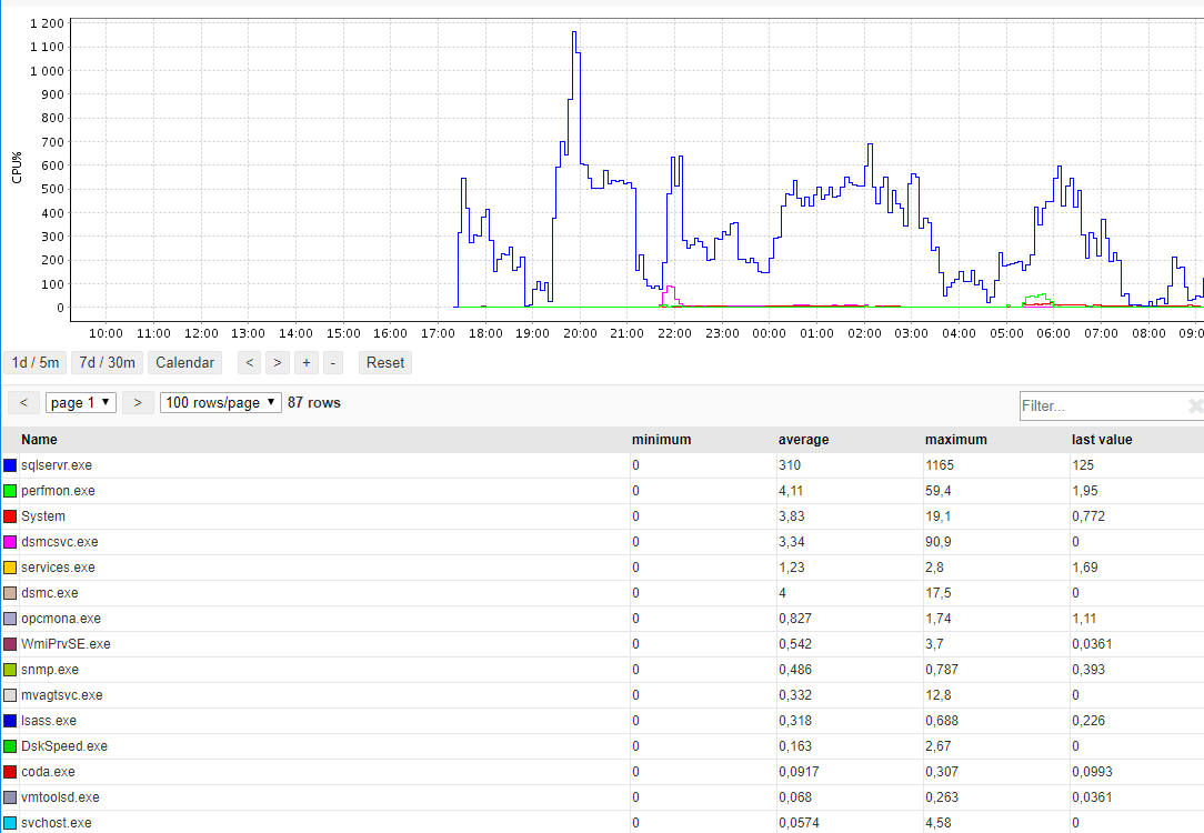 CPU load graph.png